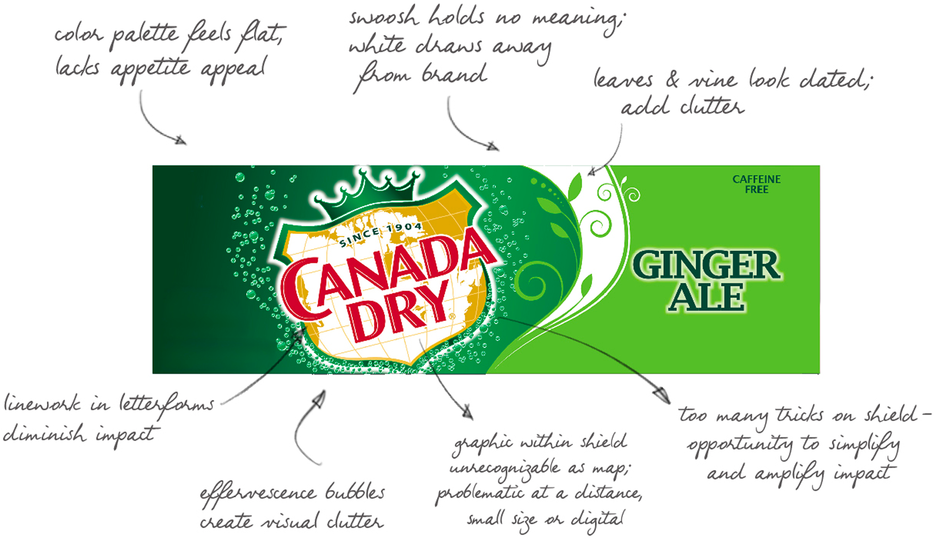 Canada Dry brand imagery